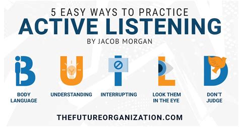 active listening pure taboo|How to Practice Active Listening: 16 Examples & Techniques.